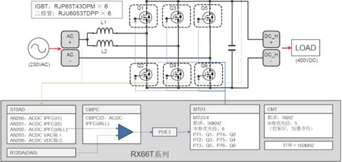 工程师说 基于rx的数字电源转换能力用rx单片机实现图腾柱交错式pfc